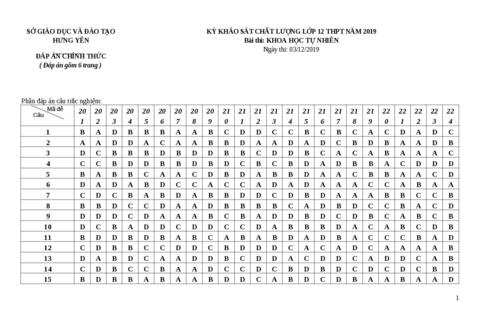 Đáp án bài thi KHTN_Kỳ khảo sát chất lượng lớp 12 THPT năm học 2019-2020