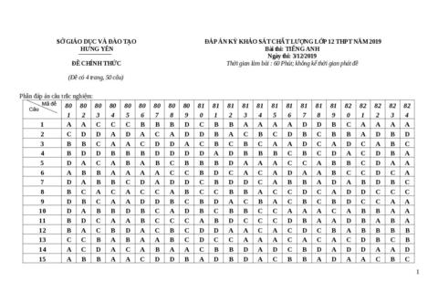 Đáp án bài thi Tiếng Anh_Kỳ khảo sát chất lượng lớp 12 THPT năm học 2019-2020