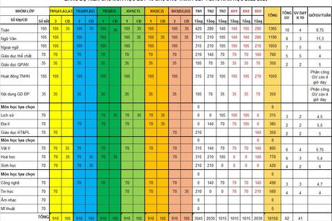 KẾ HOẠCH TRIỂN KHAI CTGDPT 2018 ĐỐI VỚI LỚP 10 NĂM HỌC 2022-2023