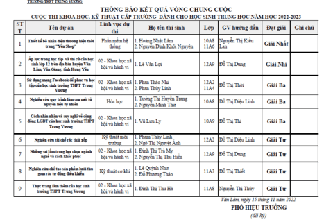 TRƯỜNG THPT TRƯNG VƯƠNG TỔ CHỨC THÀNH CÔNG CUỘC THI KHOA HỌC KỸ THUẬT CẤP TRƯỜNG